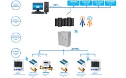 供熱計量可調(diào)可控平衡系統(tǒng)