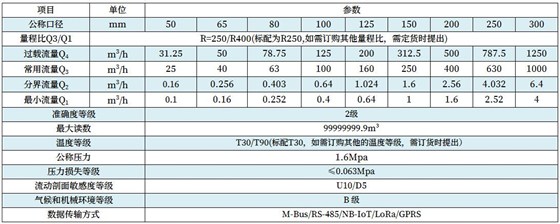 技術(shù)參數(shù)