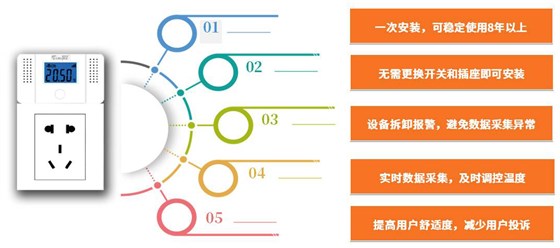 技術(shù)特點(diǎn)