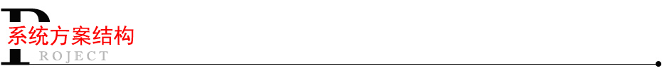 系統(tǒng)方案結構