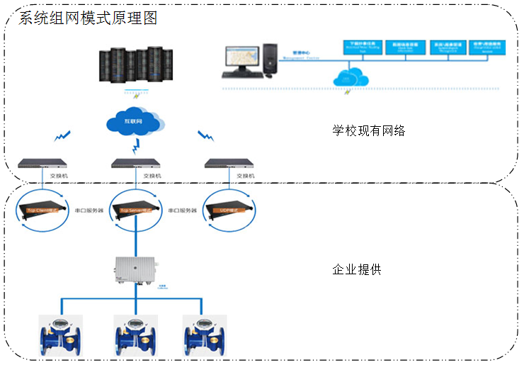 系統(tǒng)組網模式原理圖