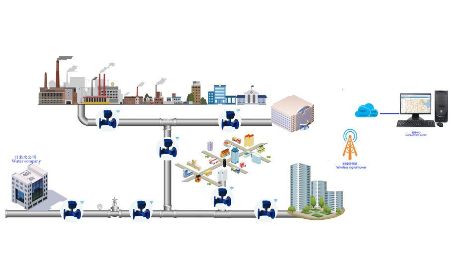 管網(wǎng)監(jiān)測(cè)計(jì)量解決方案