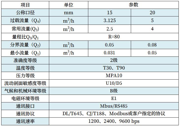 技術(shù)參數(shù)